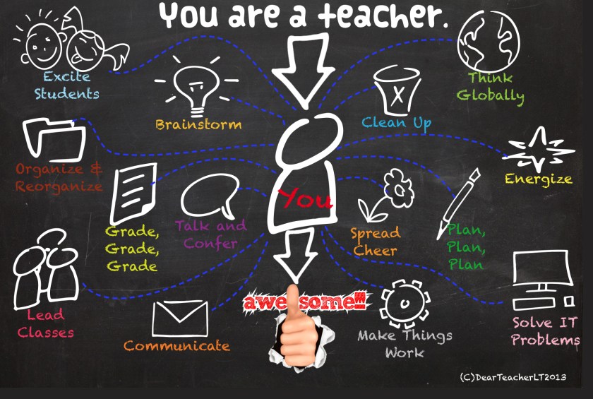 (c)DearTeacherLT2013 (You may use the image if you link back to the blog and/or give credit to Dear Teacher/Love Teacher)