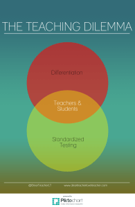 DearTeacherLT2016 (You may use the image if you link back to the blog and/or give credit to Dear Teacher/Love Teacher) ... oh, and this was made using www.piktochart.com, check them out if you want to make cool infograpics!